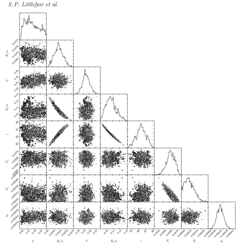 Figure 5. Posterior probability distributions for model parameters obtained through ﬁtting theSee section 3.3 for details of model