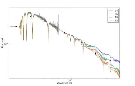 Figure 4. The SDSS-z′ primary eclipse of SDSS J1411, togetherwith the best-ﬁt model. All data are shown in this light curve,which has been averaged into 205 bins