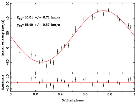 Figure 8.Comparison of the absolute Ks-band magnitude ofthe companion in SDSS J1411 with empirical estimates of theabsolute Ks-band magnitude of low mass stars and brown dwarfs.The red shaded area shows the expected distribution of absoluteKs-band magnitud