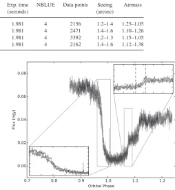 Table 1. Journal of observations. Most observing nights were clear of cloud, but the night of 2013 Aug 4 suffered from somelight cirrus towards the end of observations