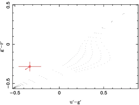 Figure 4. The white dwarf colours derived from our model plotted togetherwith the white dwarf models of Bergeron et al