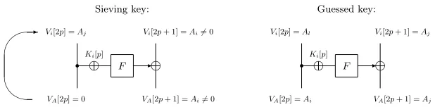Fig. 8: ZC context: Determining if an involved key-word is a guessed or a sieving key.