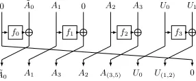 Table 2: General notations representing a partial-state. a and u are some counters.∗: Usually denoted by C in the INT context.