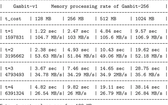 Table 3: Gambit v1
