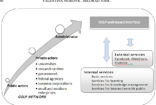 Fig. 3. Open ESP Learning Platform conceptual framework 