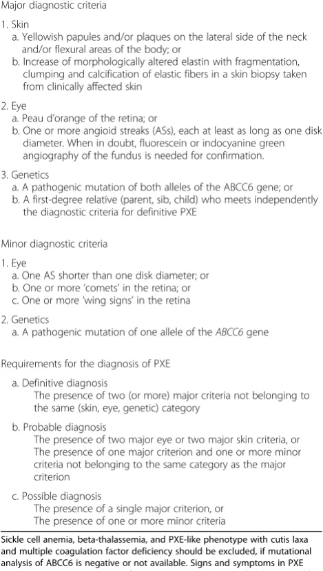 Table 1 Revised diagnostic criteria for PXE (adapted from [28])
