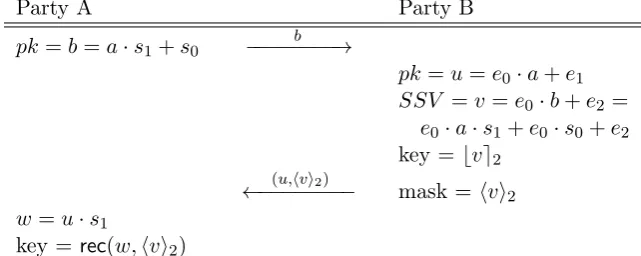 Figure 1: Basic key exchange algorithm.