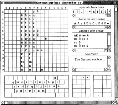 Fig. 3: The window surface character set 