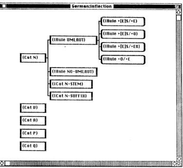 Fig. 8: The window i~IjIeetion 