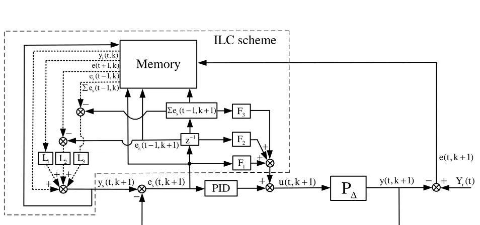 Figure 4  Plot of ATE for case 2 