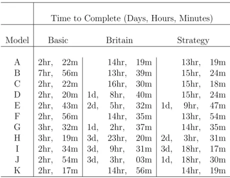 Table 5: Simulation times.