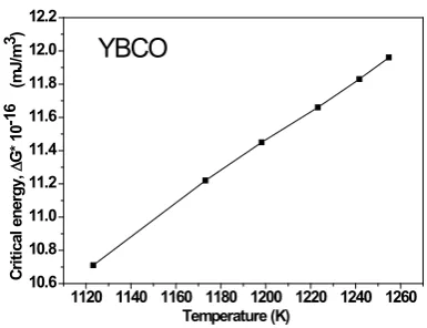 Figure 5. Variation of metastable zone-width of LSCO mole fraction (xm).                                   