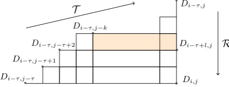Fig. 2. Block of size 3