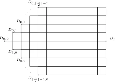 Fig. 4. Grid of (n + 1)-block