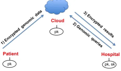 Fig. 1. Scenario of proposed system