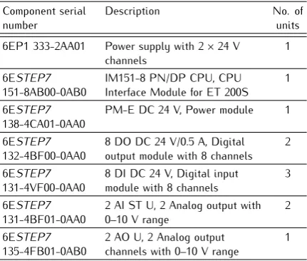 Table 1. Example setup of 3 addresses deﬁned as inputs and 3 asoutputs.