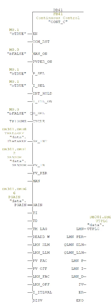 Fig. 10 The OB35 continuous block as used in STEP7.Figure 10.