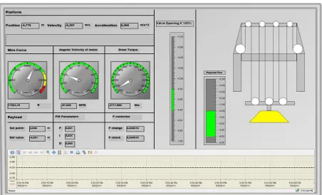Figure 11. Graphical user interface for the AHC system.