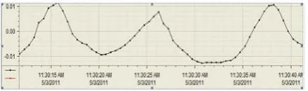Figure 13. Communication between PLC and model through Simulink.