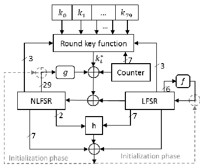 Fig. 1. The Structure of Sprout.