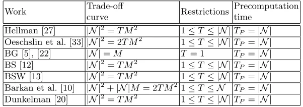 Table 3. Overview of Trade-Oﬀ Attacks for Scenario B