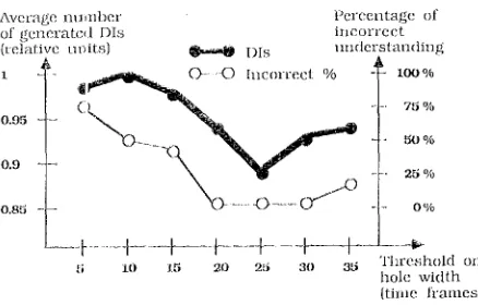 Figure 4: Performance vs. width threshold. 