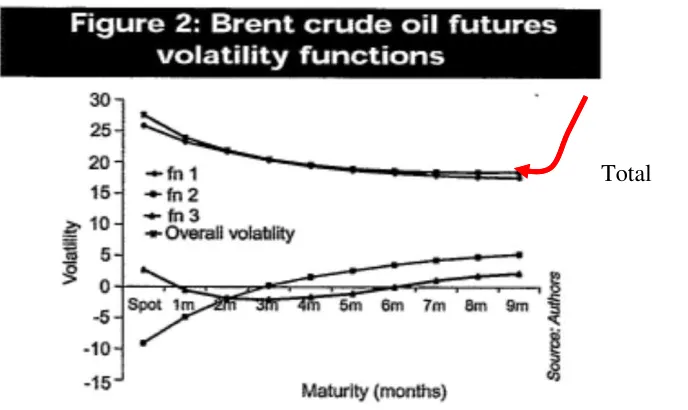 Fig 1. Zero maturity asymptotic of the. Fig. 2. Nonzero maturity asymptotic. 