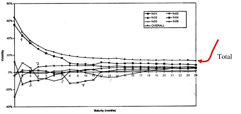Fig. 4. Principal component analysis for Natural gas. 