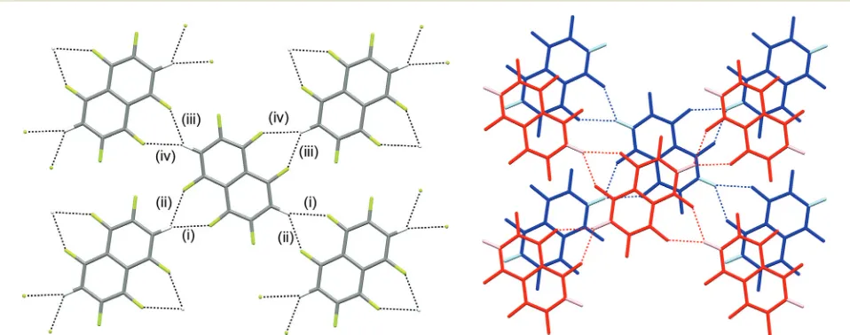 Fig. 2Details of stacking interaction between layers in crystalInterplanar angle between stacked pair of molecules is 8.18structure of 1,2,4,5,6,8-hexafluoronaphthalene