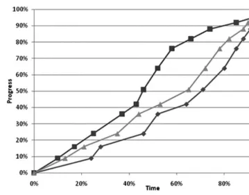 Figure 7.  Project envelope for Contract P.