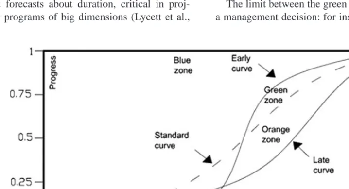 Figure 2.  Program result path.