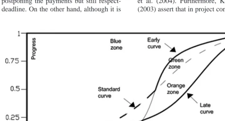 Figure 4.  Contract C.