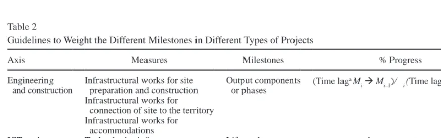 Table 1Envelope and Project Statuses
