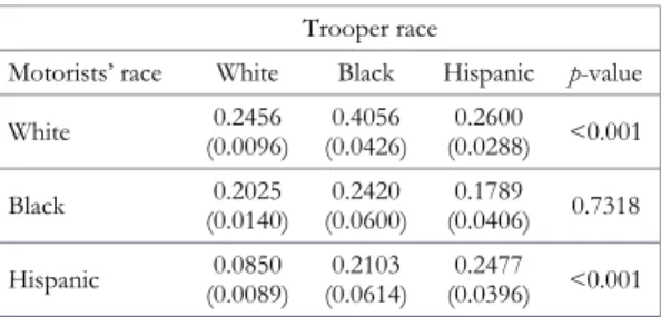 TABLE 2. Estimated average search-success rates with 1,000 iterations