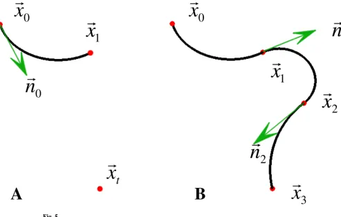 Fig. 5.Parameterization definition: we assume that the entry and exit points 