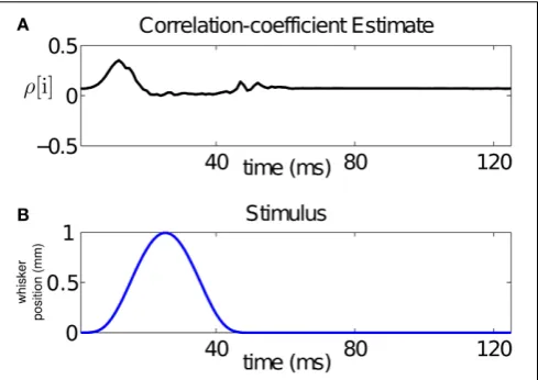 Figure 7 as in plots the deviance of each of the algorithms as a func-