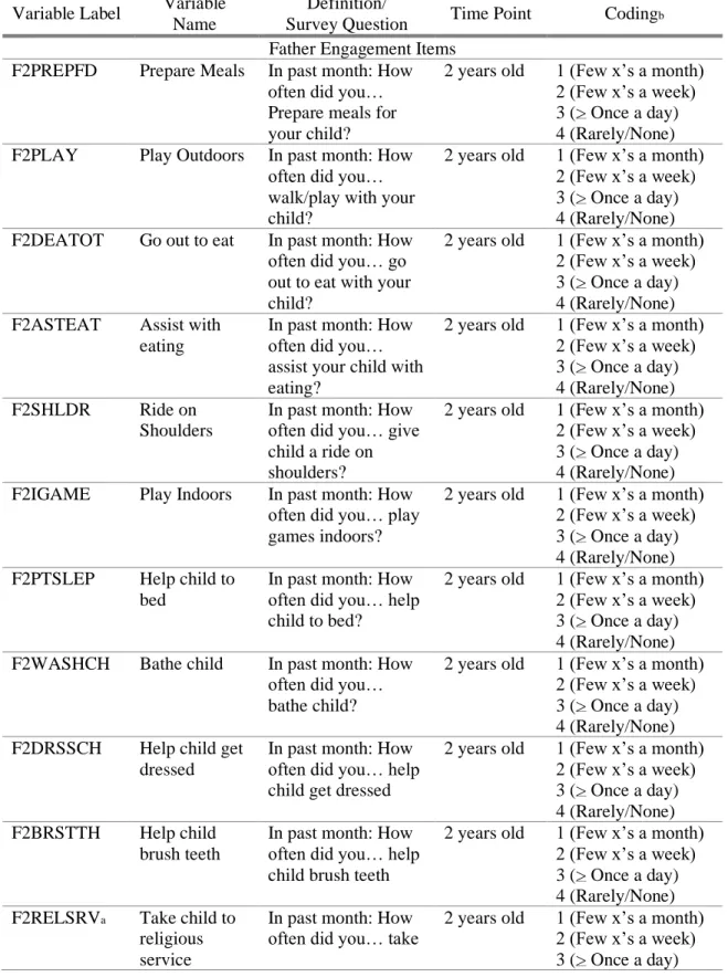 Table 7. Dissertation Variables  a 