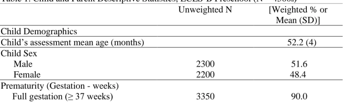 Table 1. Child and Parent Descriptive Statistics, ECLS-B Preschool (N ~ 4500 a ) 