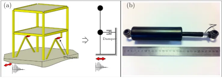 Fig. 2. (a) Ideal 2-DoF system with added passive dampers. (b) Real damper used in the experimental tests.