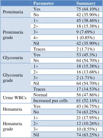 Table 3: Descriptive analysis of urine components in  the study population (N=117). 