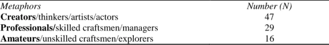 Table 5 Students‟ academic English writer descriptors  