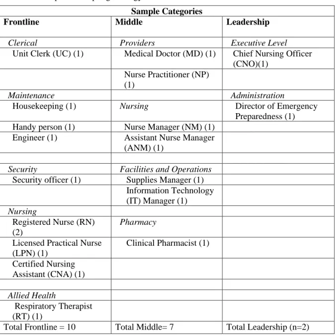 Table 1. Anticipated Sampling Strategy 