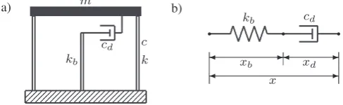 Figure 1. (a) Structure with an added brace–damper system. (b) Maxwell model.