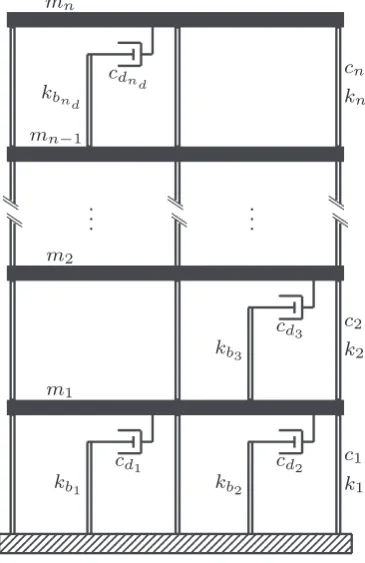 Figure 4. MDOF structure with added brace–damper systems.
