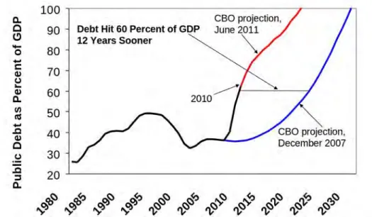 Figure 1. Sudden worsening of an already dire problem