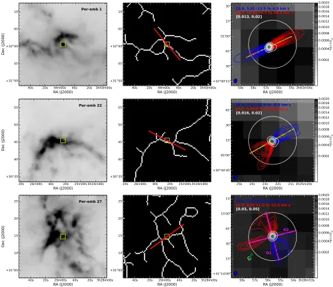 Figure 2.Figures demonstrating theinterval for CO(2–1) intensity integration are shown next to their corresponding contour levels