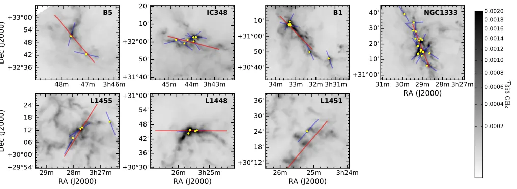 Figure 4.τ353 GHz maps (Zari et al. 2016) of clumps within the Perseus molecular cloud