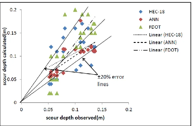 Table 3. Models evaluation results 