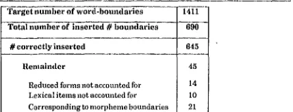 Table IV: Word boundaries automatically insm'ted after the application of the morphology, expansion and elimination rules