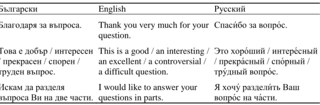 Table 15 Dealing with answers  
